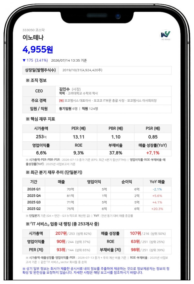 이노테나, 9263만원 규모 분기 현금배당 결정…주당 20원