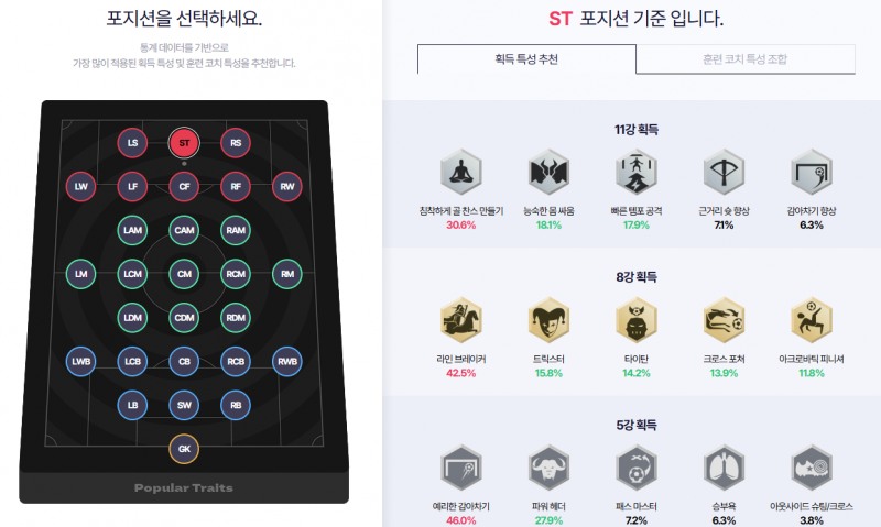 포지션별 특성이 강해지는 가운데 '라인 브레이커'와 '트릭스터'의 선호도가 높아졌다(출처= 공식 홈페이지 캡처).