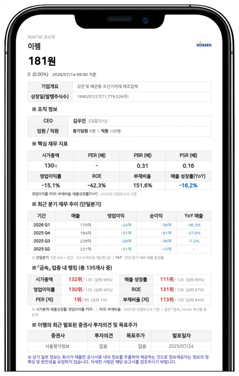 이렘 보통주 7월 20일 거래 재개, 감자 변경상장 영향…장개시전 시간외매매는 불가