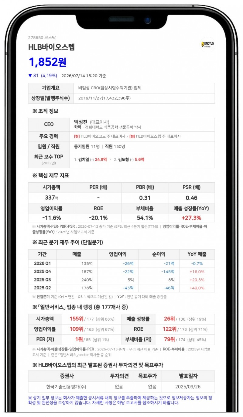 에이치엘비바이오스텝, 100억원 규모 CB 만기 전 조기 취득 결정