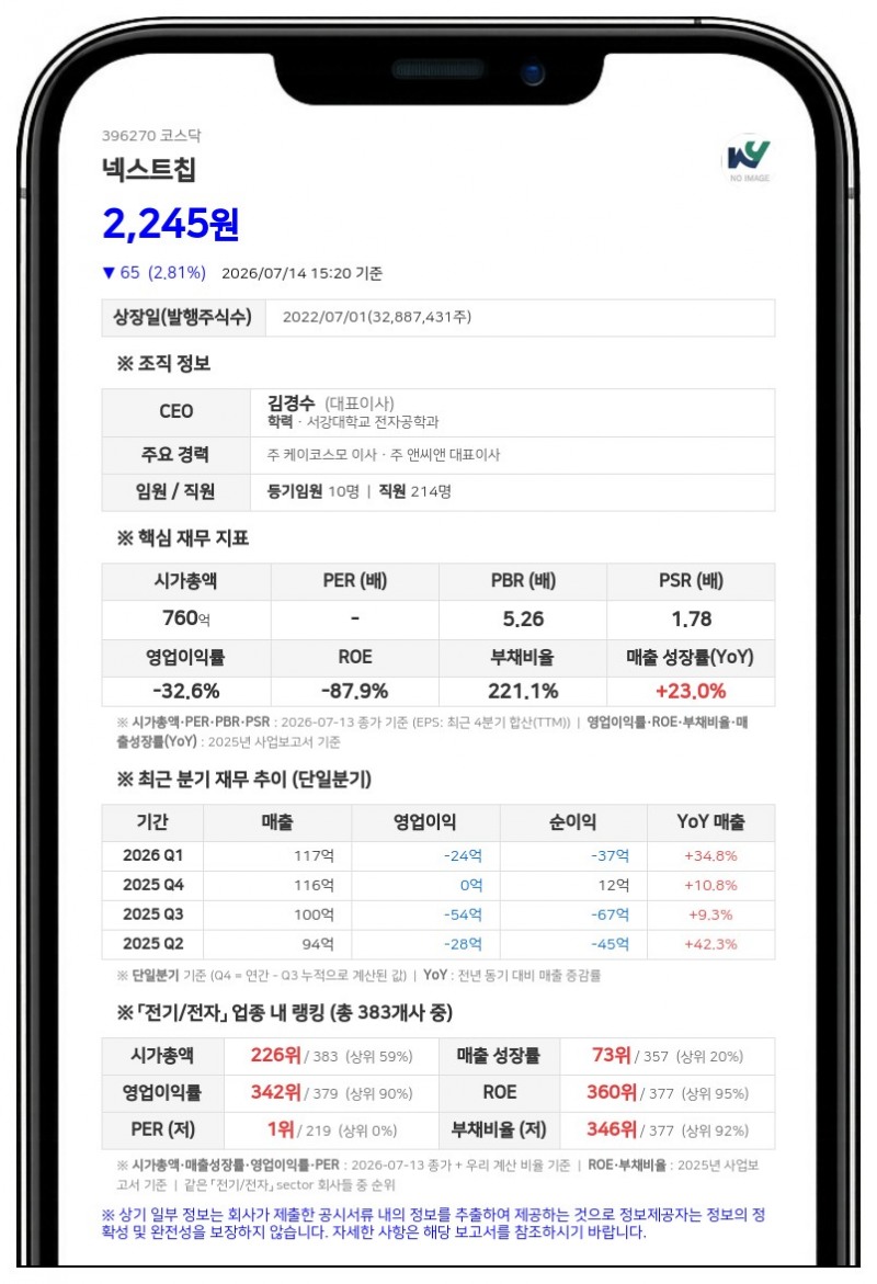 넥스트칩, 이자율 0%에 15억 CB 발행... SoC 개발에 전액 투입