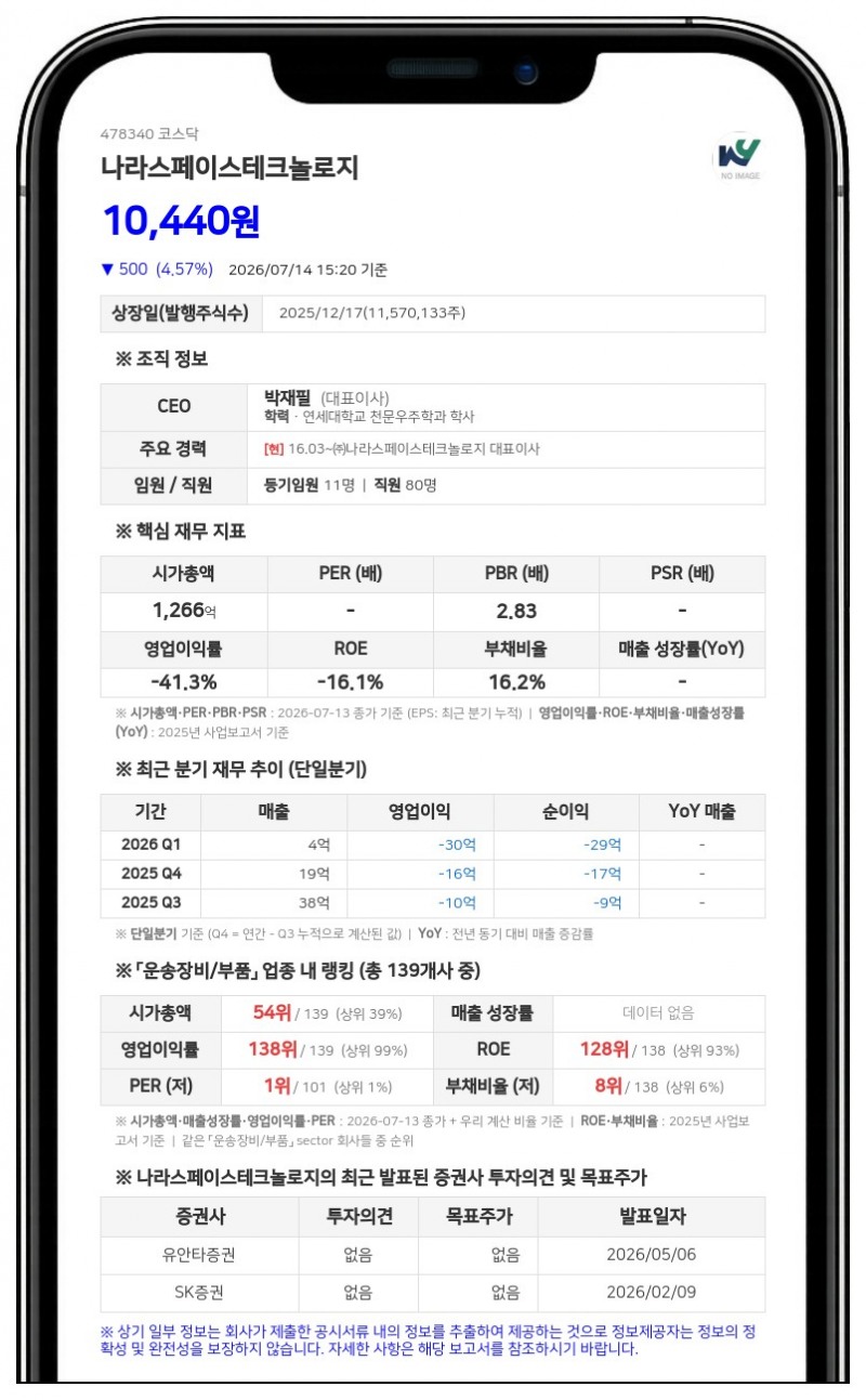 나라스페이스, 세계 최초 재생형 IoT 위성 개발 나선다... 66억 국책과제 선정
