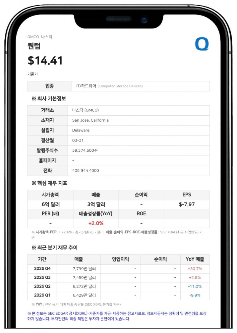 퀀텀, 최대 1380만 주 규모 기존 주주 주식 매각 증권신고서 제출