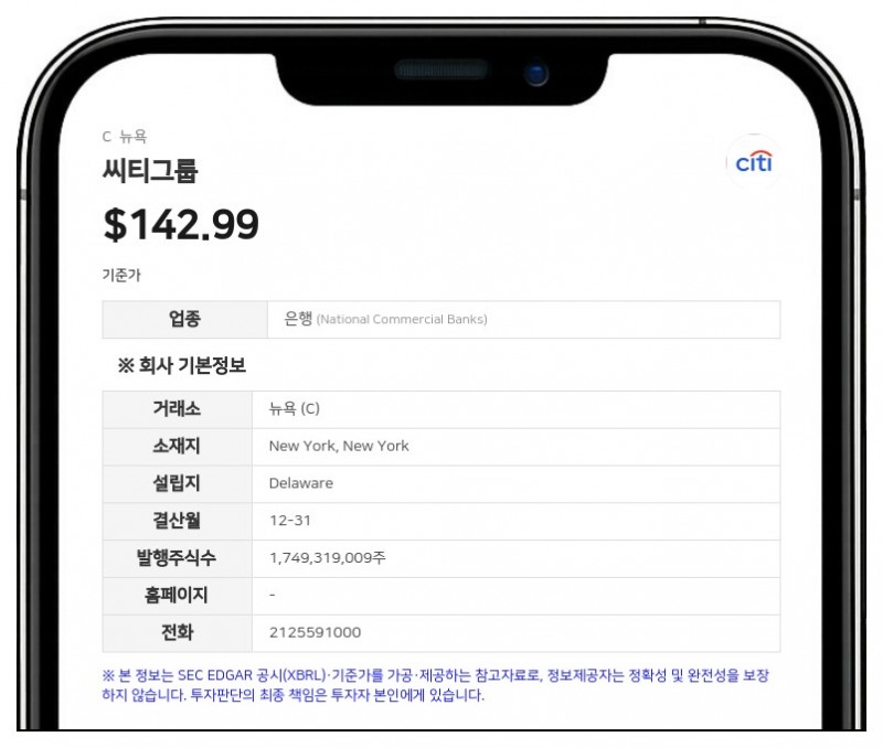 씨티그룹, 2분기 순이익 58억 달러 기록…전년 대비 45% 급증