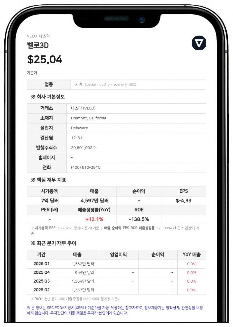 벨로3D, 어레이드 및 티네만과 등록권리계약 체결