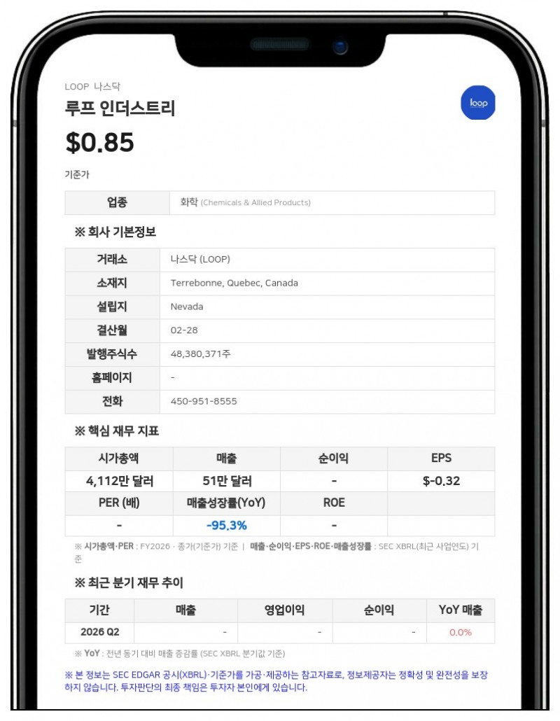 루프 인더스트리, 1분기 순손실 338만 달러…계속기업 존속에 "상당한 의문" 제기