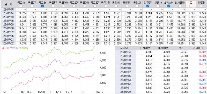 자료: 최근 최종호가수익률 추이, 출처: 코스콤 CHECK