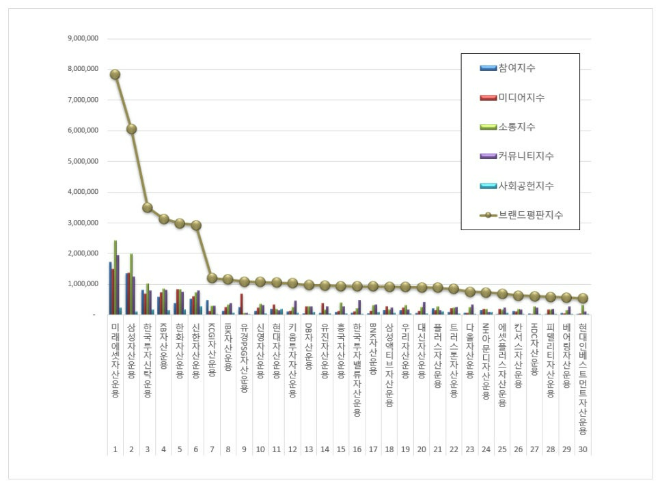 자료 제공 = 한국기업평판연구소