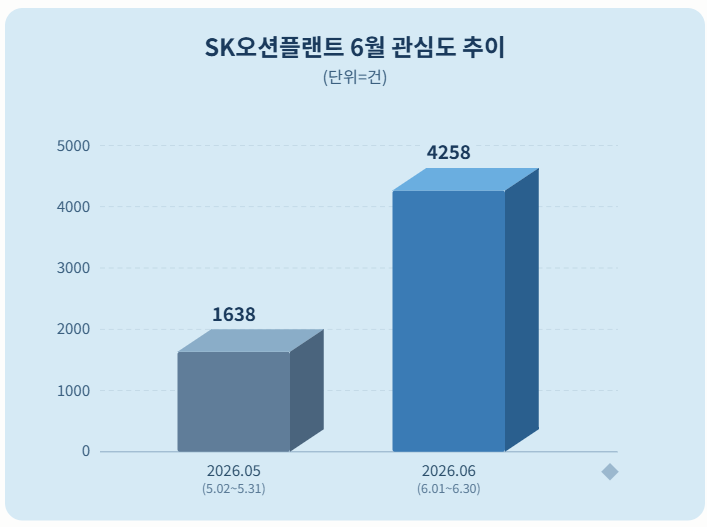 자료 = 데이터앤리서치 제공 / 이미지 = 클로드 제작