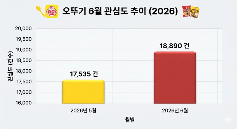 자료=데이터앤리서치 / 이미지=구글 제미나이 생성