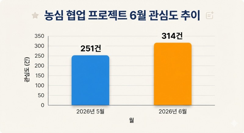 자료=데이터앤리서치 / 이미지=구글 제미나이 생성