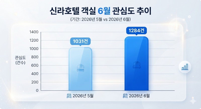 자료=데이터앤리서치 / 이미지=구글 제미나이 생성