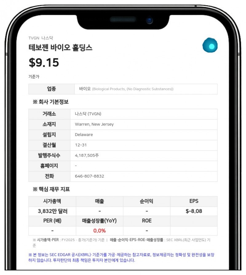 테보젠 바이오 홀딩스 CEO 라이언 사디, 122만 주 추가 취득…지분율 59.7%로 확대