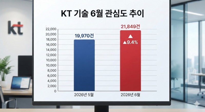 자료=데이터앤리서치 / 이미지=구글 제미나이 생성