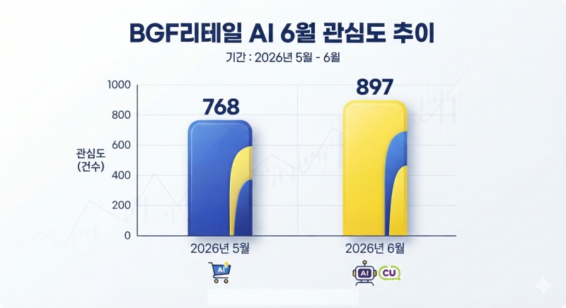 자료=데이터앤리서치 / 이미지=구글 제미나이 생성