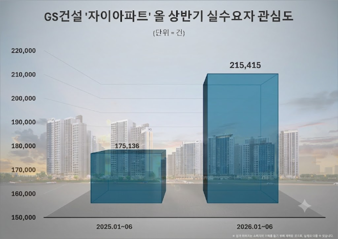 자료 제공 = 데이터앤리서치 / 이미지 = 구글 제미나이 제작(이미지 배경은 오산헤리티지자이 투시도 모습)