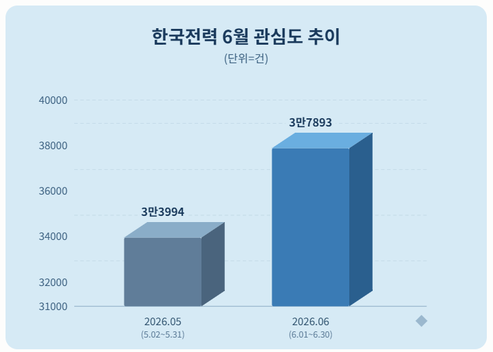 자료 = 데이터앤리서치 제공 / 이미지 = 클로드 제작