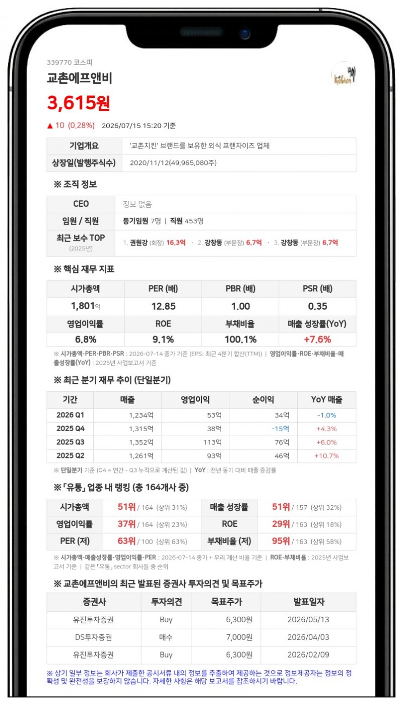 교촌에프앤비, 10억 규모 자사주 신탁 해지... 보통주 22만 6555주 RSU 활용
