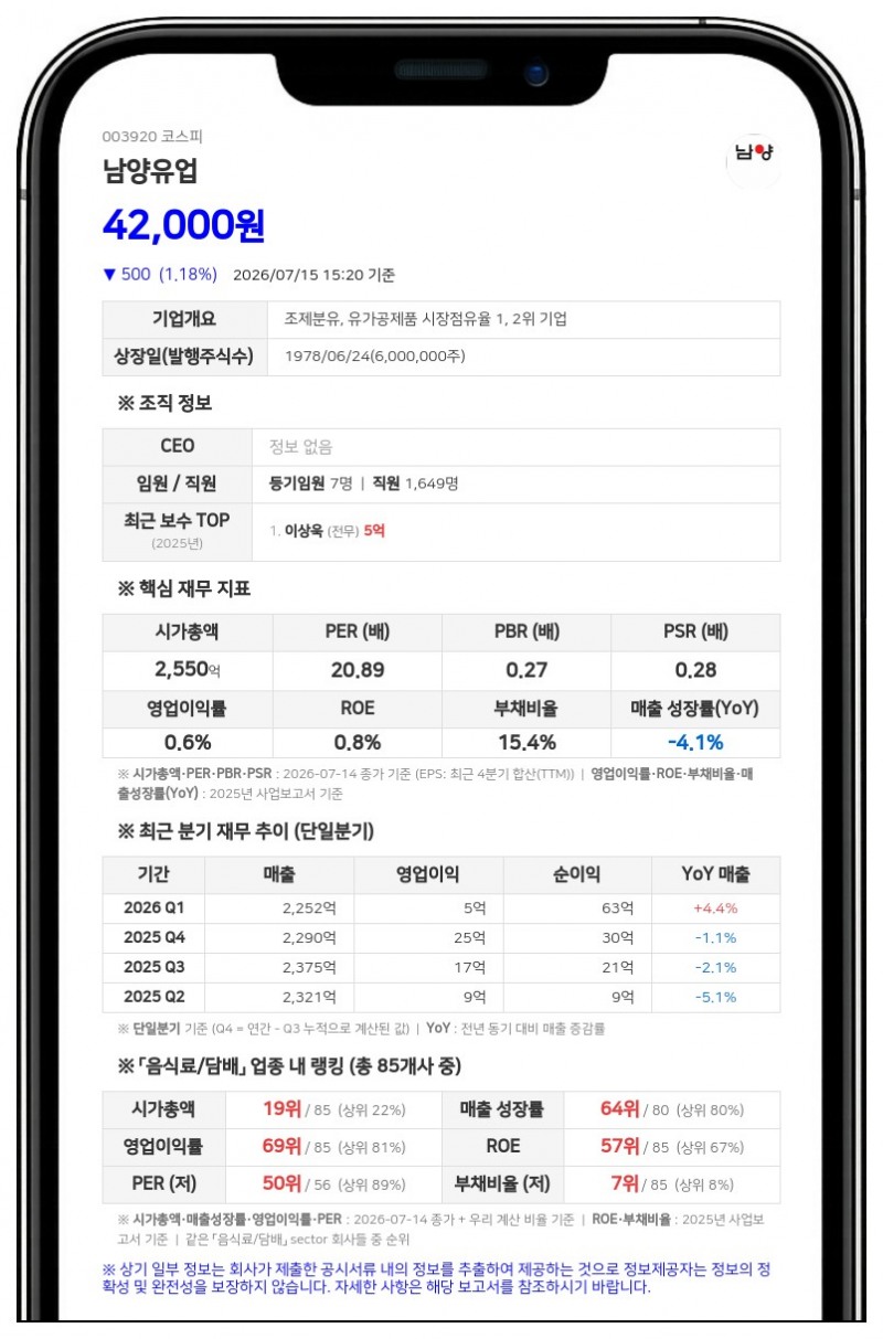 남양유업 최대주주 한앤코유업홀딩스, 4개월간 장내매도로 보통주 지분 변동