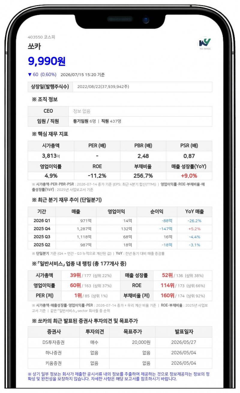 쏘카 이재웅 임원 장내 매수, 최대주주측 지분율 39.80% 기록