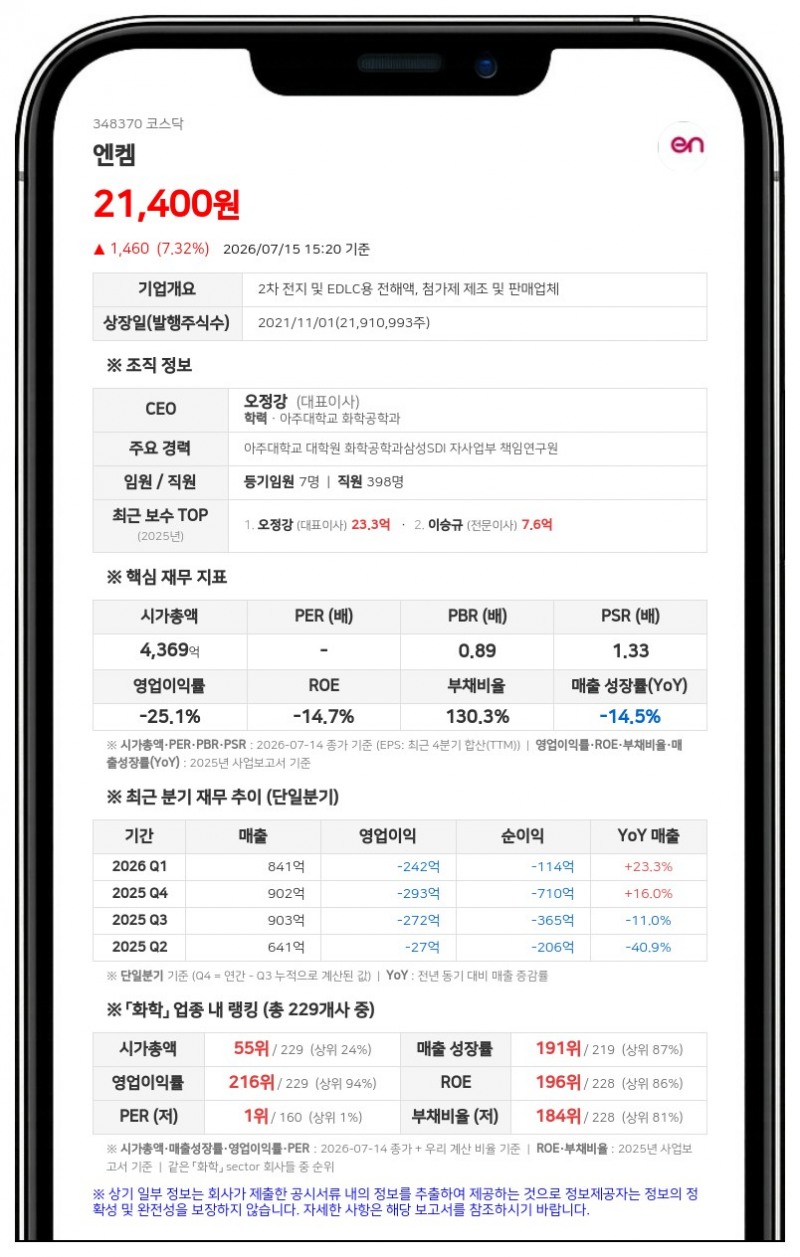 5968억 규모 빅딜... 엔켐, 주식 스왑으로 미국 영토 넓힌다