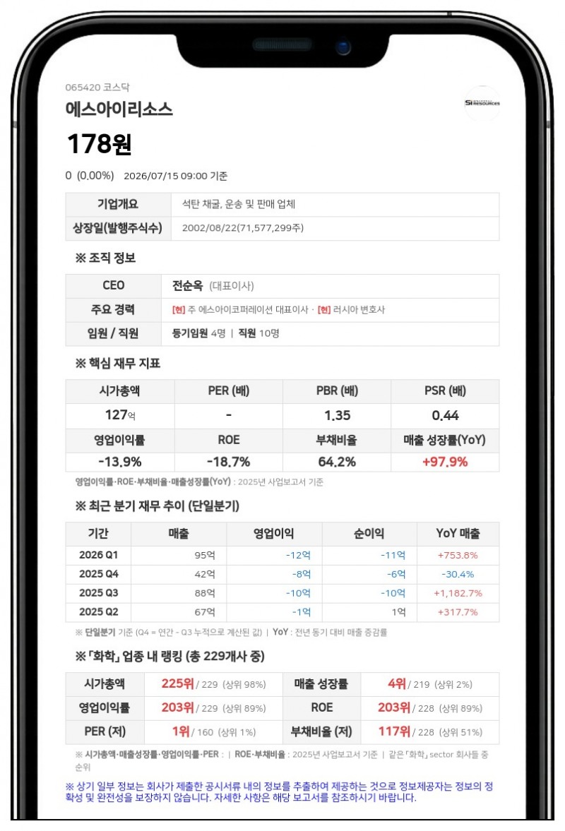 에스아이리소스 최봉진 대표이사 직무정지, 법원 가처분 신청 인용 결정
