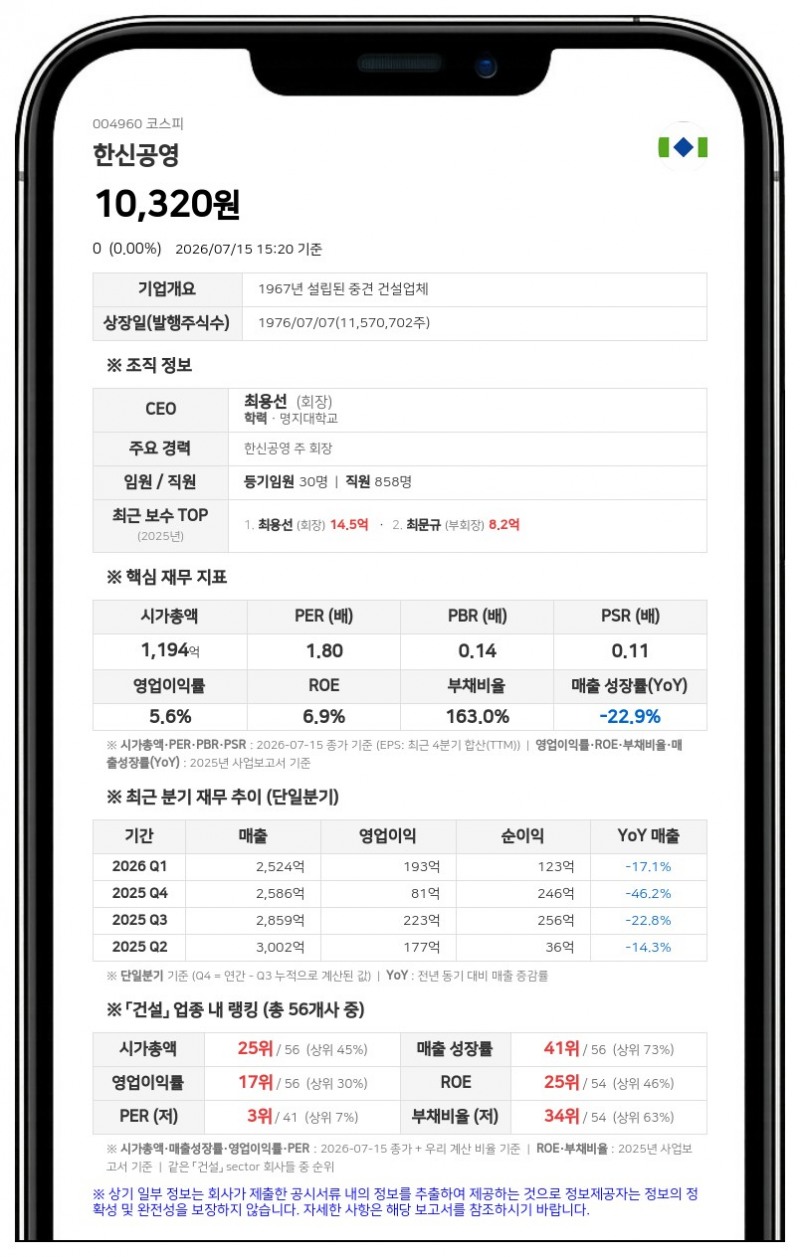 한신공영, 평택고덕서 657억원 규모 공공주택사업 우선협상대상자 낙점
