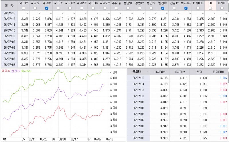 자료: 최근 최종호가수익률 추이, 출처: 코스콤 CHECK