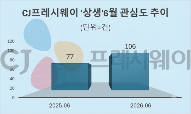 자료 = 데이터앤리서치 제공 / 이미지 = 구글 제미나이3.0 제작