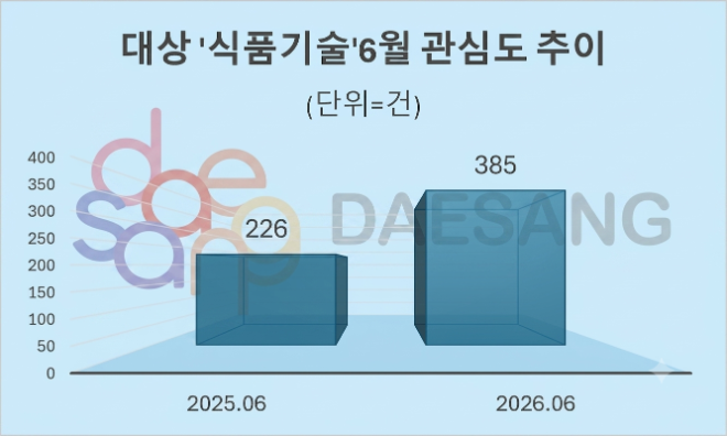 자료 = 데이터앤리서치 제공 / 이미지 = 구글 제미나이3.0 제작