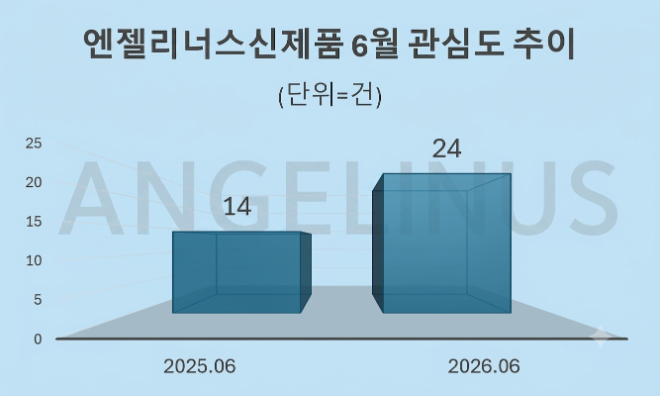 자료 = 데이터앤리서치 제공 / 이미지 = 구글 제미나이3.0 제작