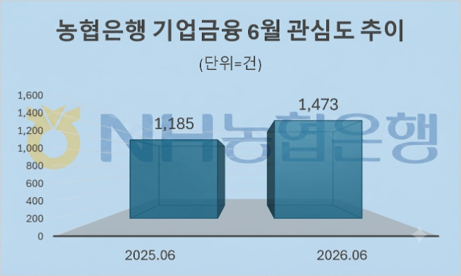 자료 = 데이터앤리서치 제공 / 이미지 = 구글 제미나이3.0 제작
