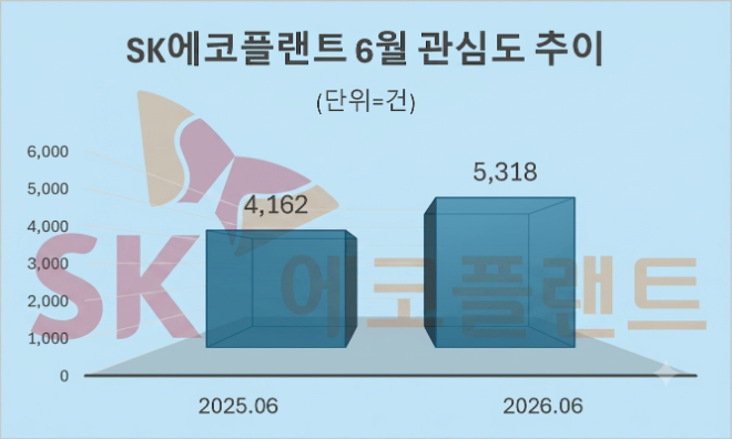 자료 = 데이터앤리서치 제공 / 이미지 = 구글 제미나이3.0 제작