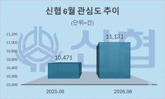 자료 = 데이터앤리서치 제공 / 이미지 = 구글 제미나이3.0 제작