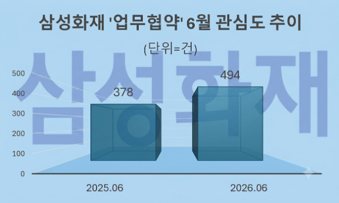자료 = 데이터앤리서치 제공 / 이미지 = 구글 제미나이3.0 제작