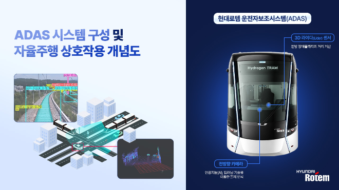 현대로템이 개발한 철도차량용 ADAS 활용 개념도. 사진= 현대로템