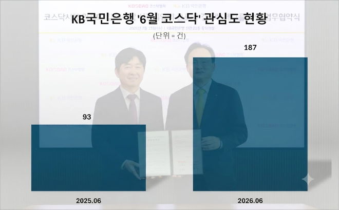 자료 제공 = 데이터앤리서치 / 이미지 = 구글 제미나이 제작