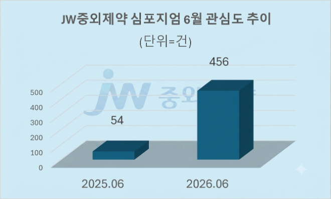 자료 = 데이터앤리서치 제공 / 이미지 = 구글 제미나이3.0 제작