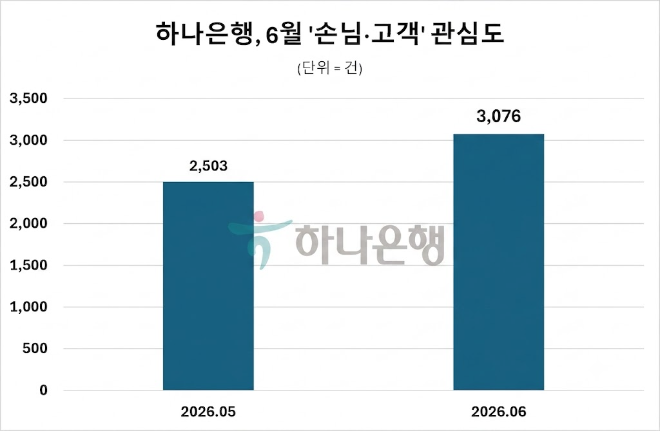 자료 제공 = 데이터앤리서치 / 이미지 = 구글 제미나이 제작