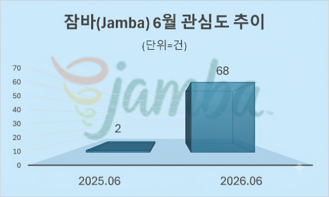 자료 = 데이터앤리서치 제공 / 이미지 = 구글 제미나이3.0 제작