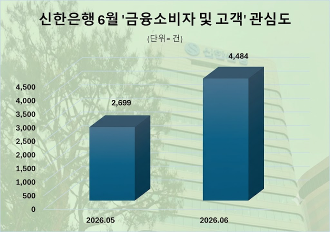 자료 제공 = 데이터앤리서치 / 이미지 = 구글 제미나이 제작
