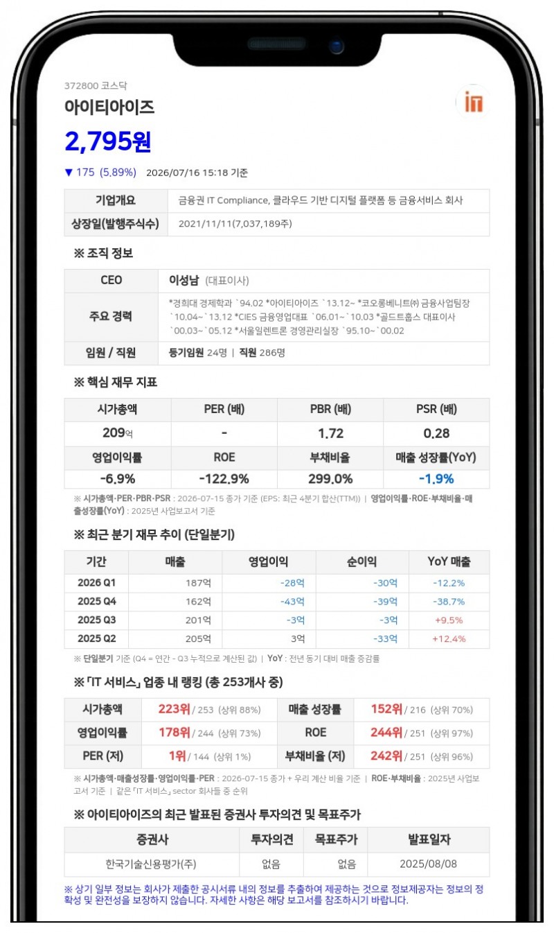 아이티아이즈, 풋옵션 행사에 1억 5000만원 규모 CB 만기 전 취득