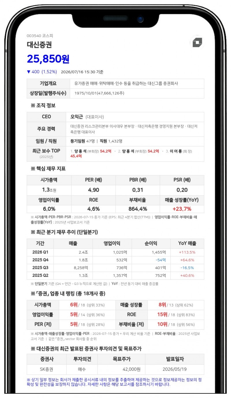 대신증권 양승주 친인척, 보통주 장내 매수로 지분 확대