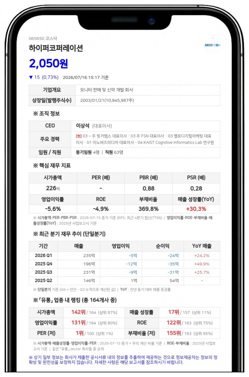하이퍼코퍼레이션, 95억 규모 CB 재매각…발행주식 총수 18.95% 규모