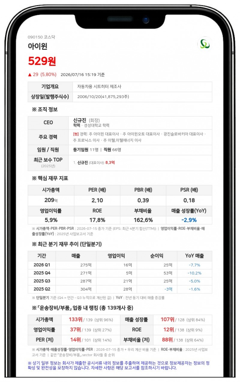 아이윈, 주식병합으로 7월 22일부터 거래정지...신주권 상장 전일까지 매매 불가