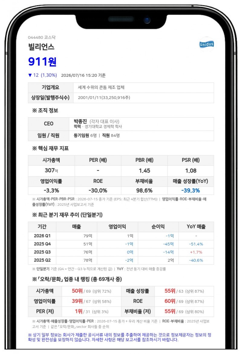 빌리언스, 5대1 주식병합 단행... '주가 안정 및 기업가치 제고 목적'