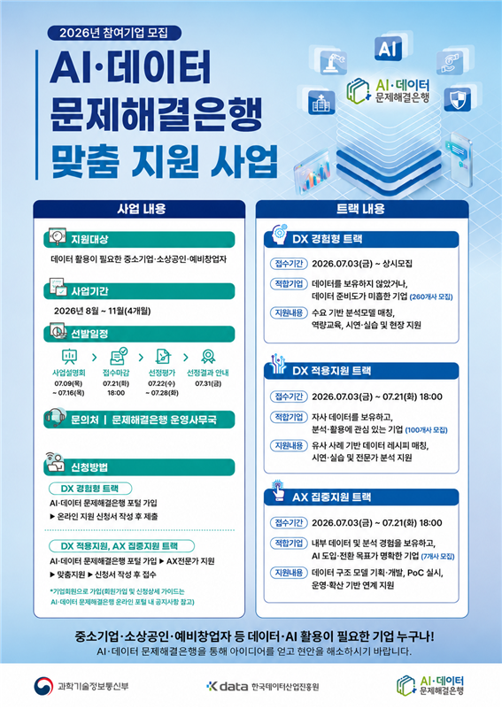 한국데이터산업진흥원, 'AI·데이터 문제해결은행 맞춤 지원 사업' 모집