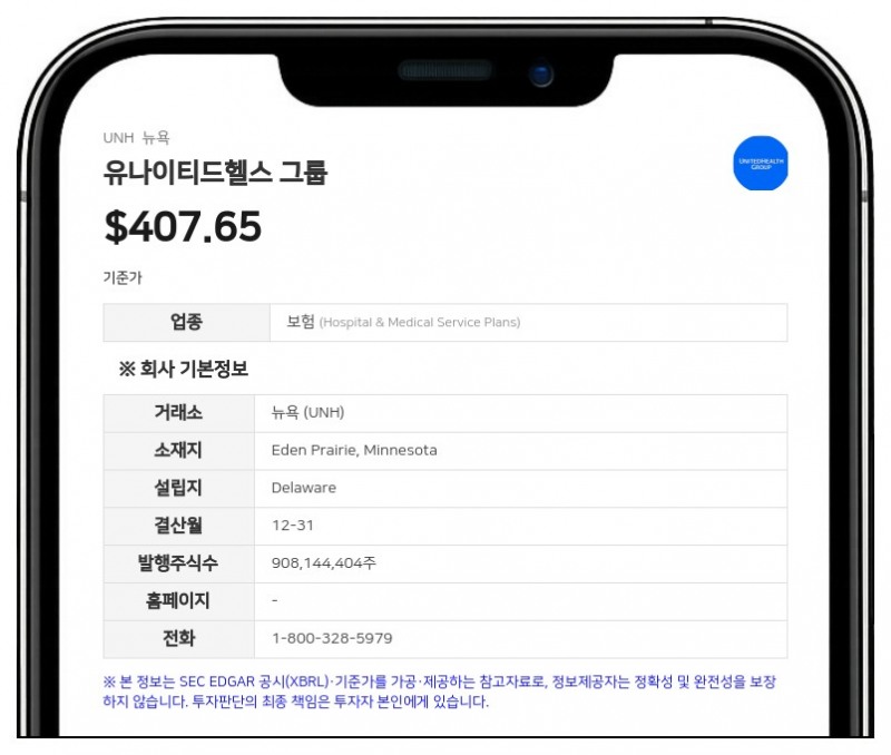유나이티드헬스 그룹, 2분기 매출 1120억 달러 기록... 연간 전망치 상향 조정