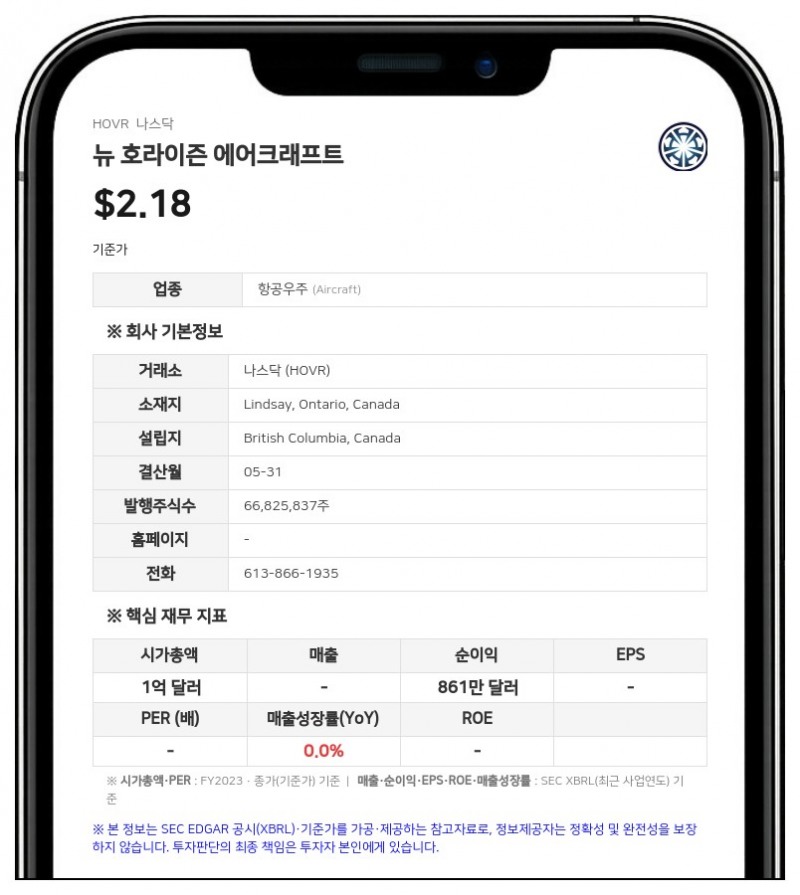 뉴 호라이즌 에어크래프트, 2026 회계연도 R&D에 1320만 CAD 투입... "2029년 첫 eVTOL 인도 목표"