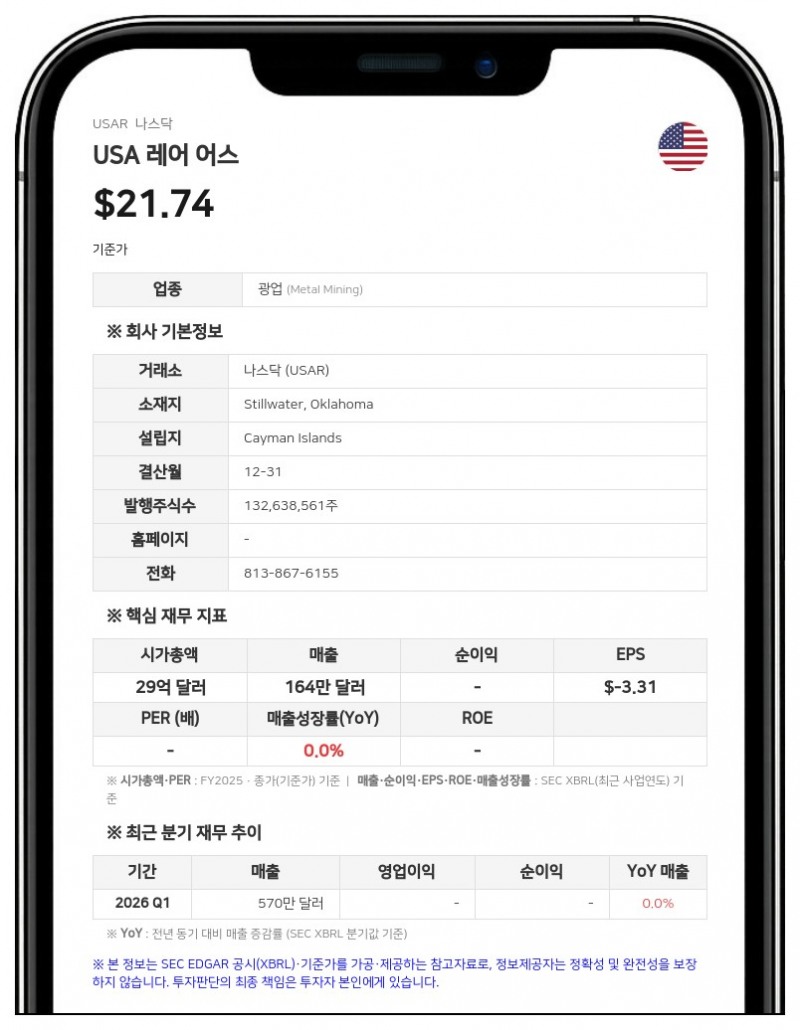 USA 레어 어스, SVRE 인수 합의…3억 달러 현금 및 1억 2684만 주 발행